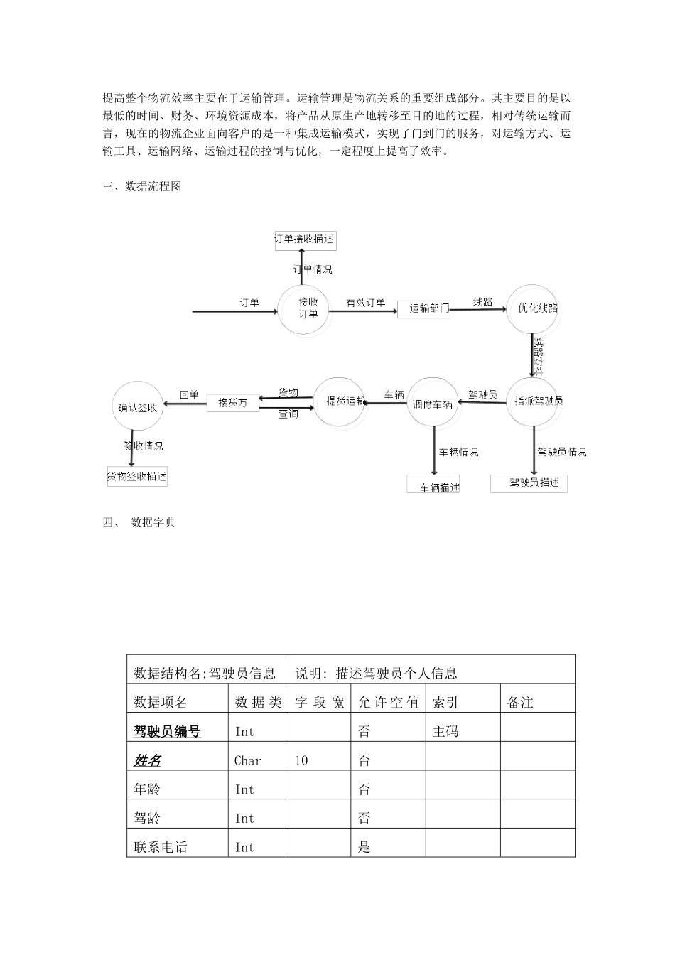 物流运输管理模块_第2页