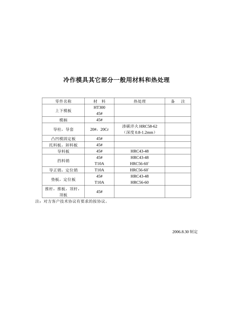 冷作模具一般用材料和热处理_第2页