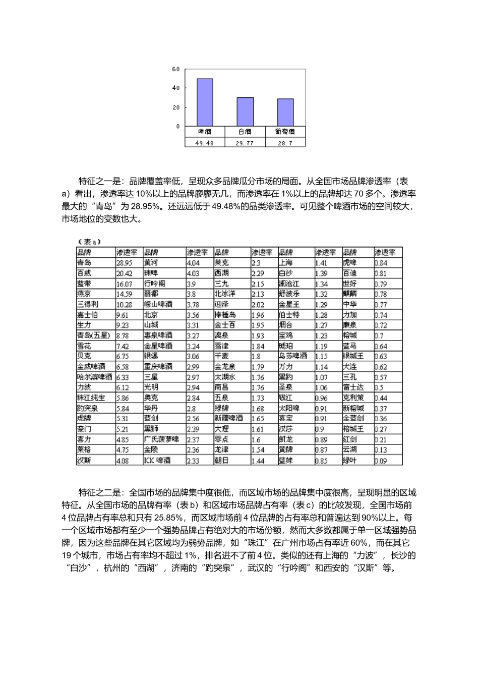 中国市场啤酒品牌讲义_第2页