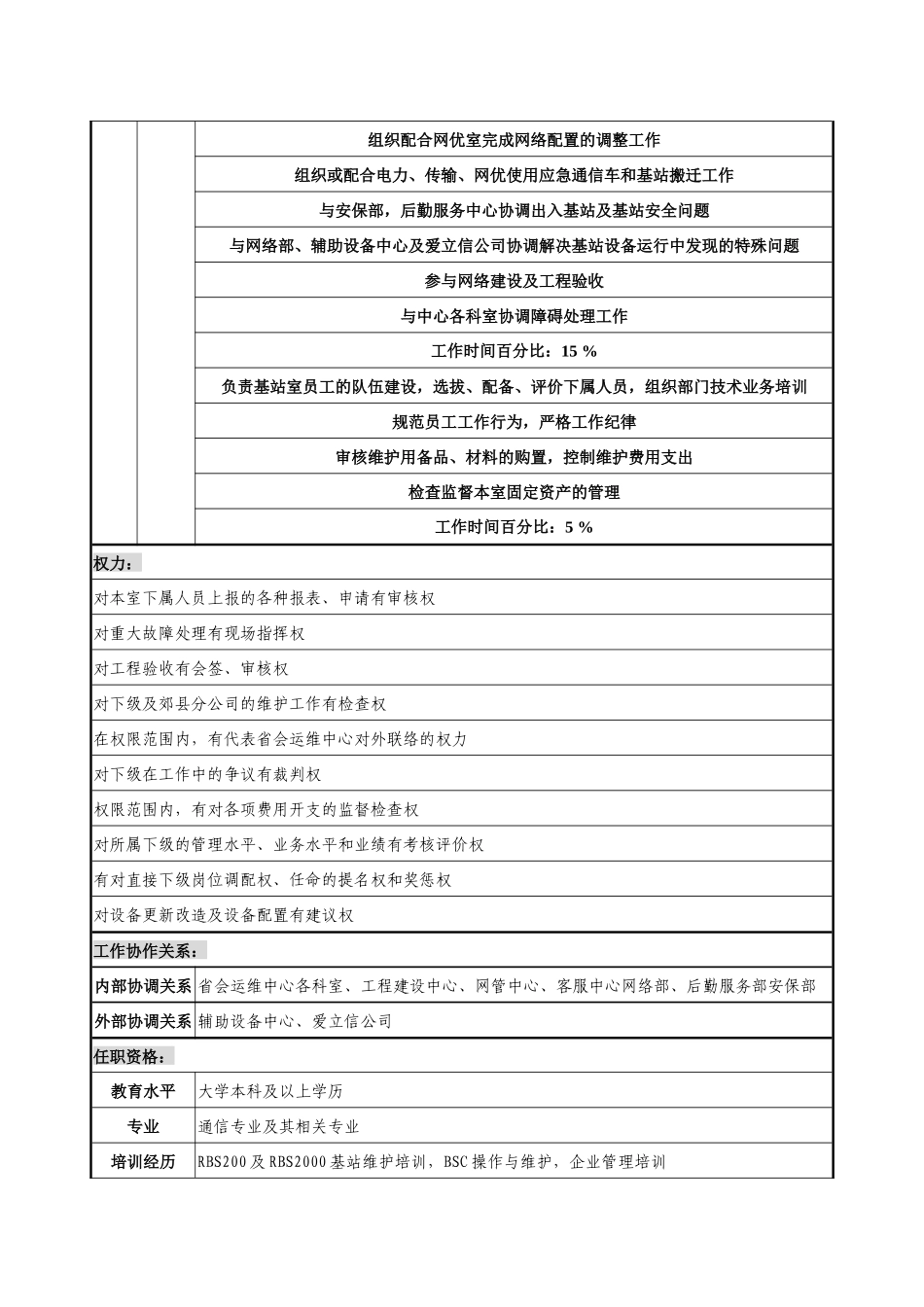 通信行业-省会运维中心-基站室主任岗位说明书_第2页