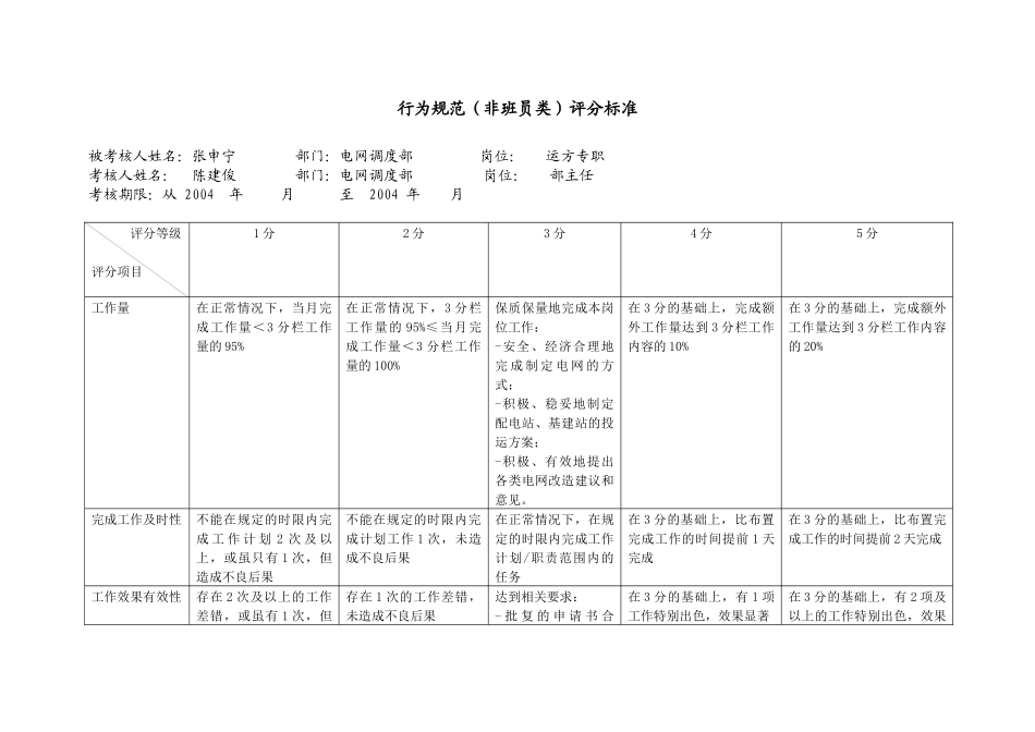 上海市电力公司市区供电公司运方专职行为规范考评表_第2页