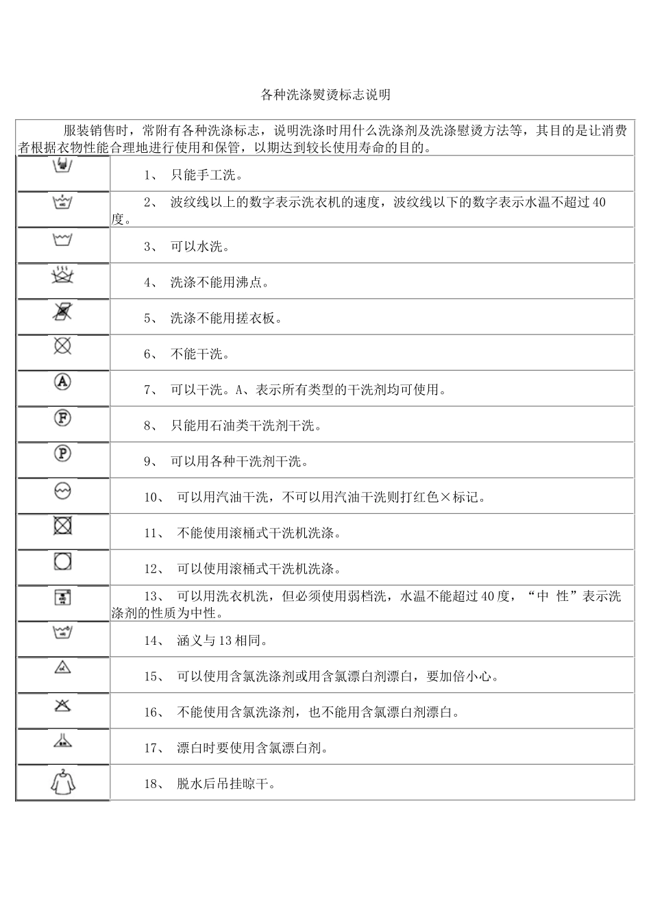 【房地产】常用的通用洗涤标志_第2页
