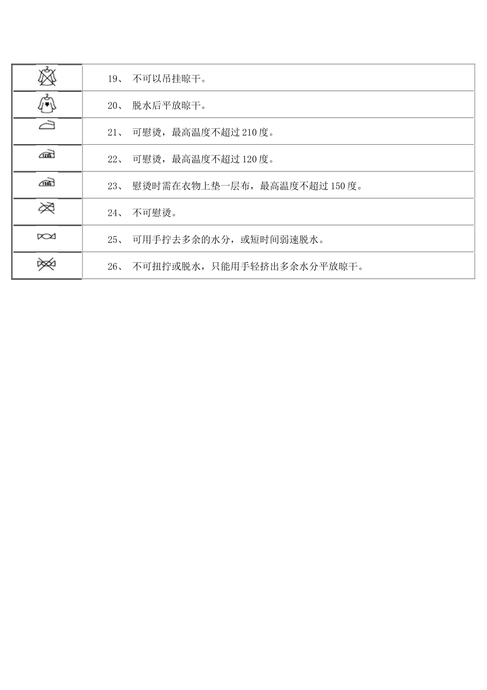 【房地产】常用的通用洗涤标志_第3页