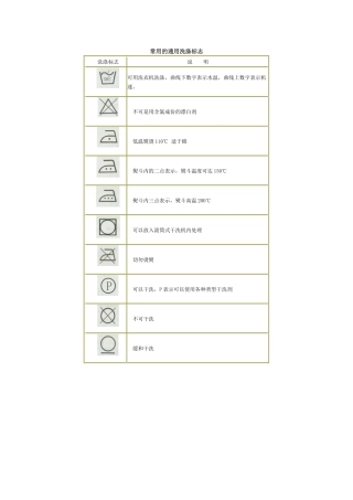【房地产】常用的通用洗涤标志