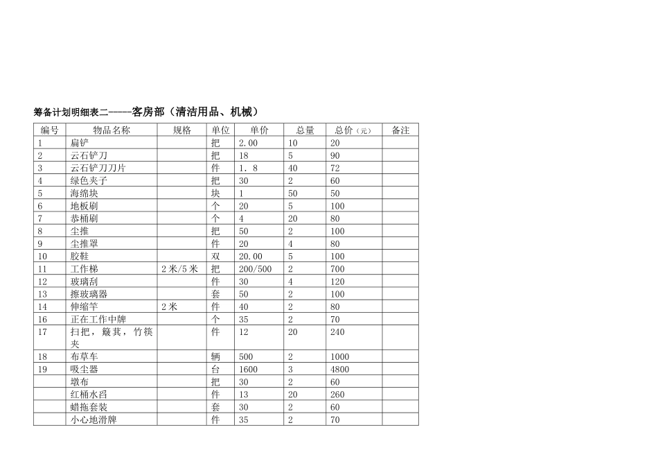 酒店筹备计划总表_第2页