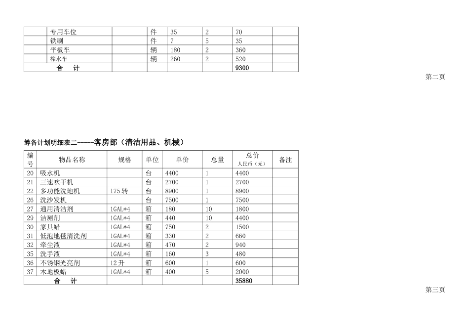 酒店筹备计划总表_第3页