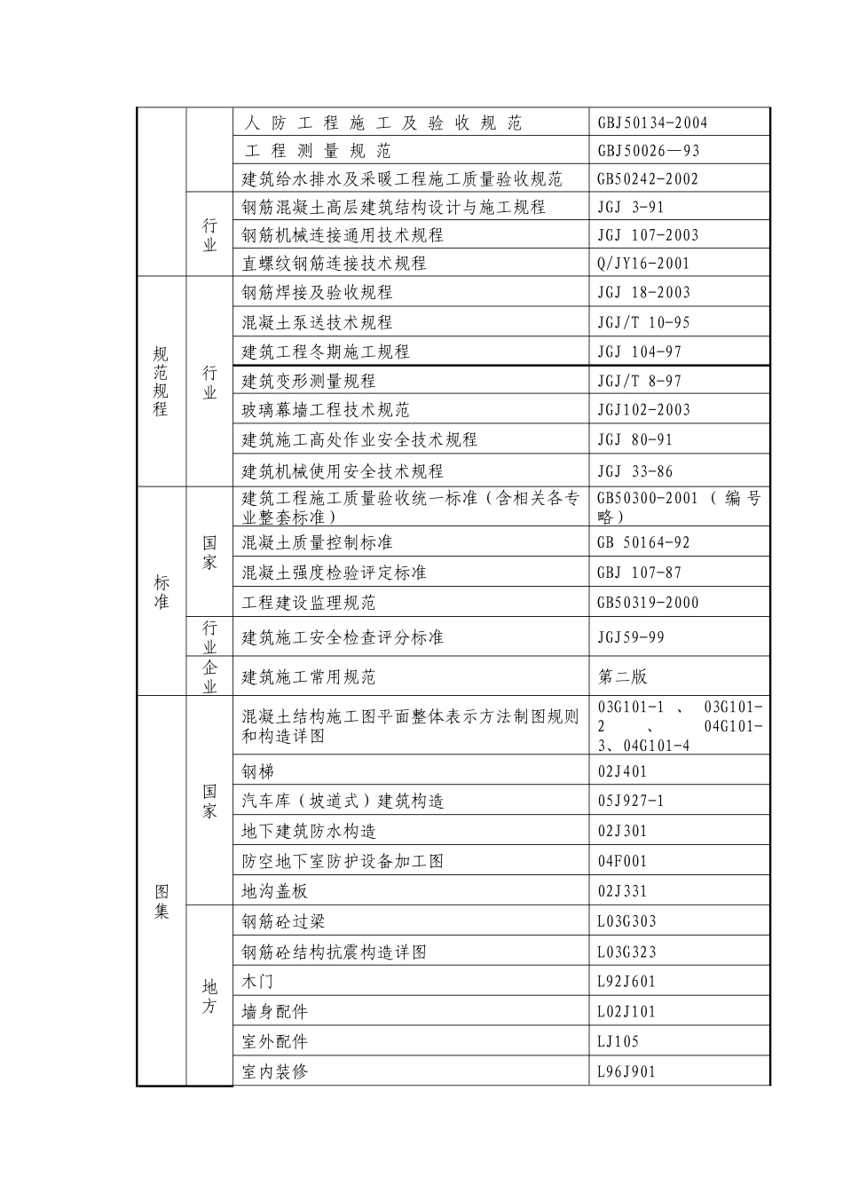 某住宅小区施工组织设计(DOC 132页)_第3页