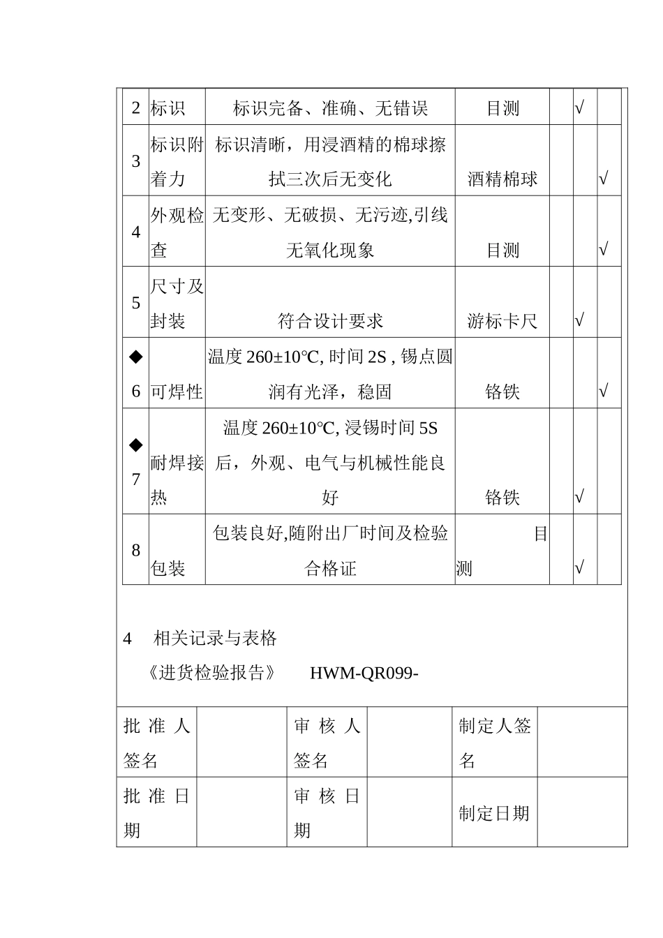 某电子公司进货检验规范作业指导书（贴片稳压二极管）_第3页