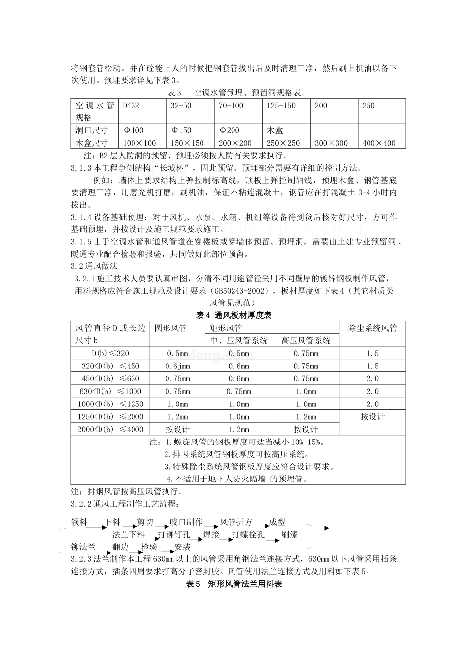 某办公楼空调工程施工组织设计_secret_第2页