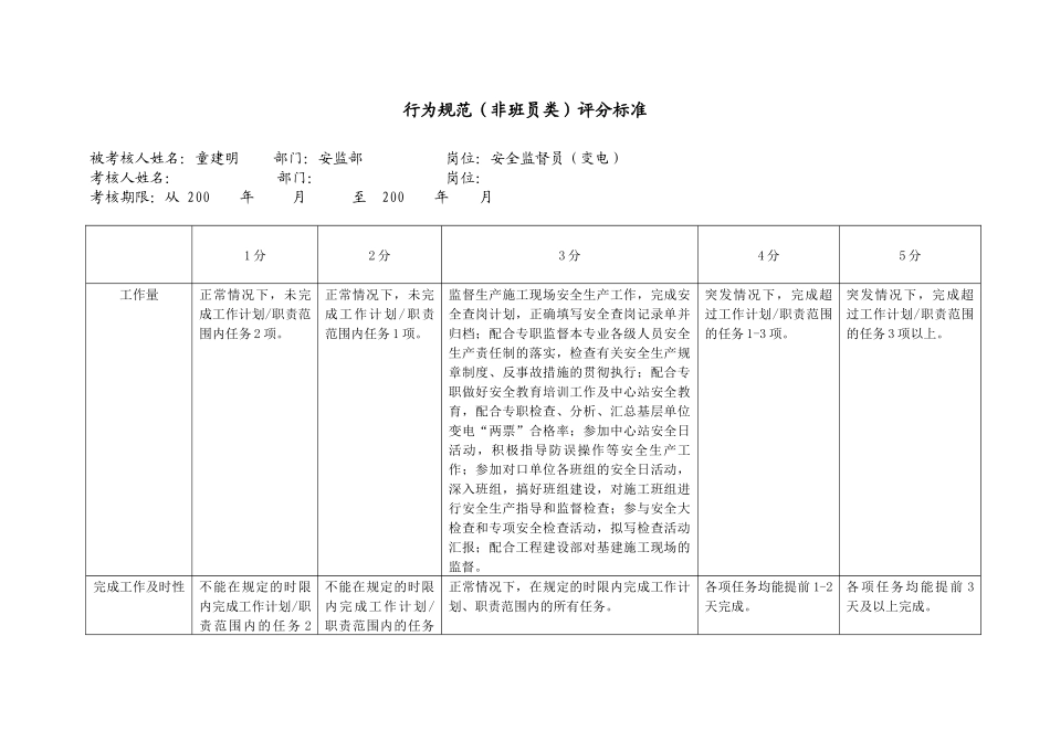 上海市电力公司市区供电公司安全监督员行为规范考评表_第2页