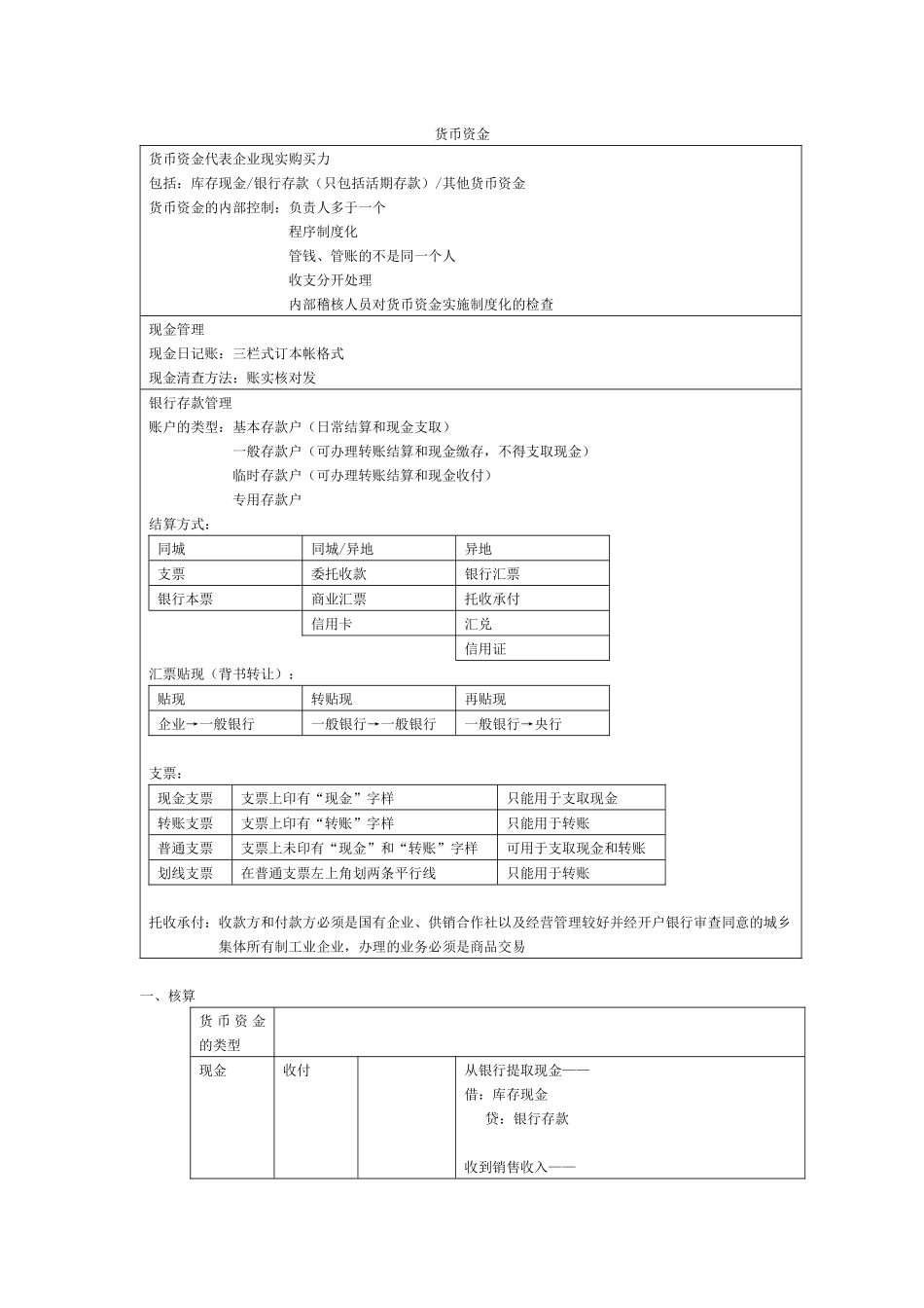 02货币资金和交易性金融资产_第1页