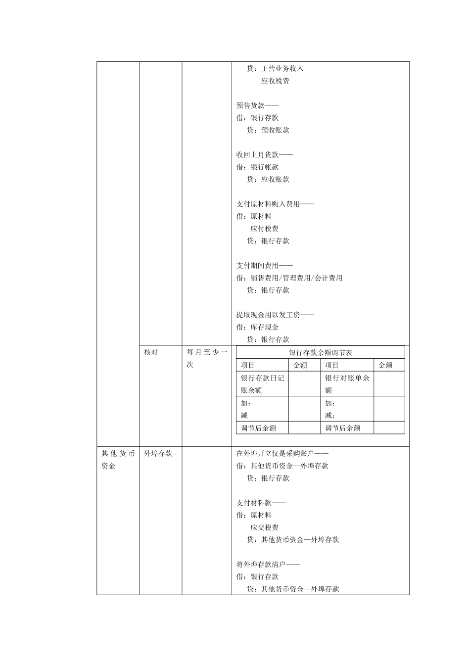 02货币资金和交易性金融资产_第3页