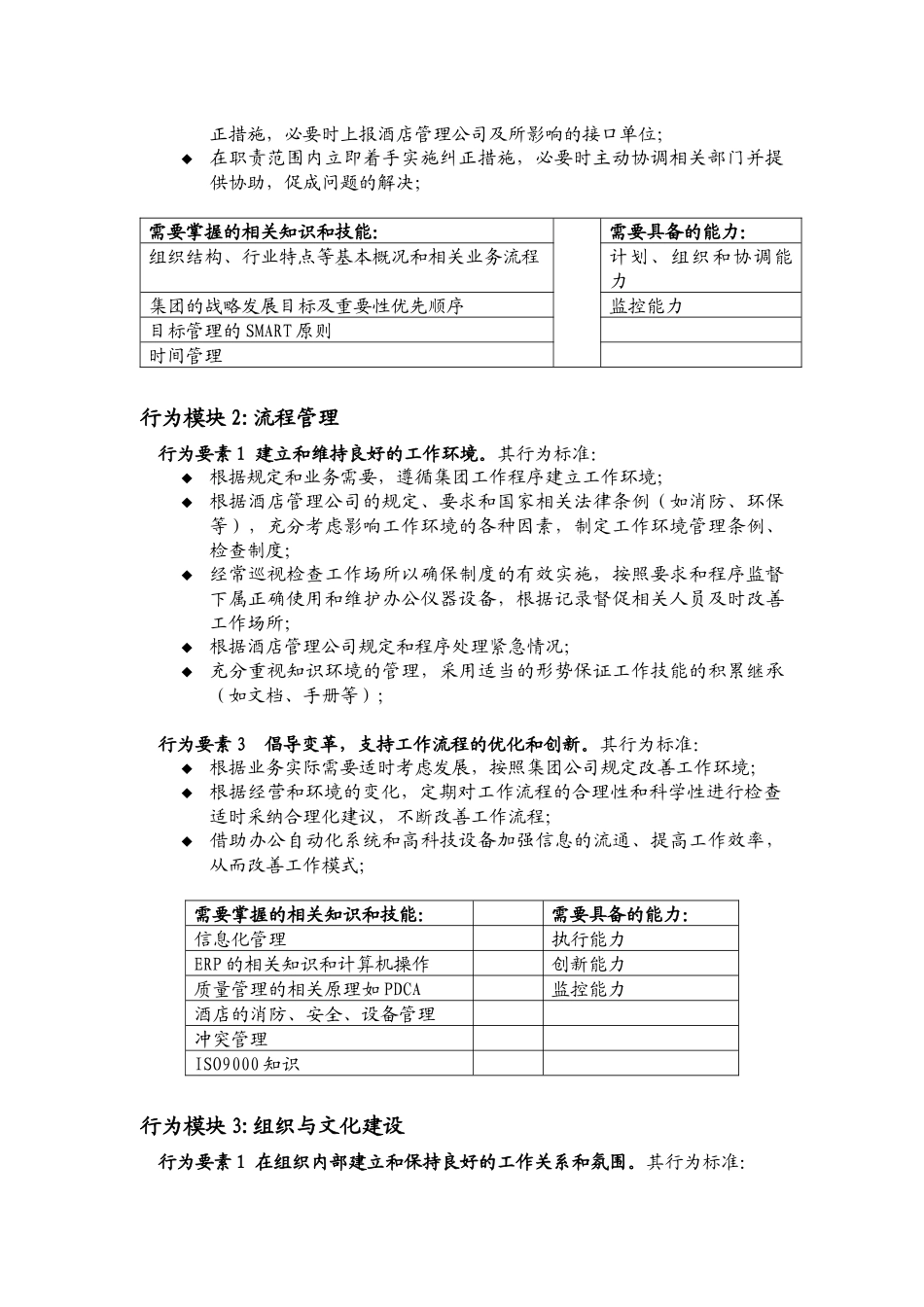 某酒店总经理职业化标准_第2页