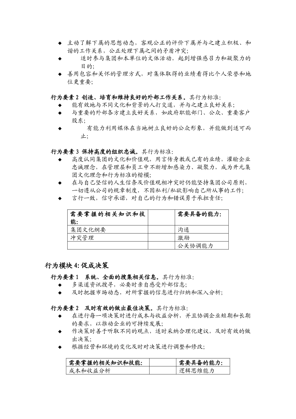 某酒店总经理职业化标准_第3页
