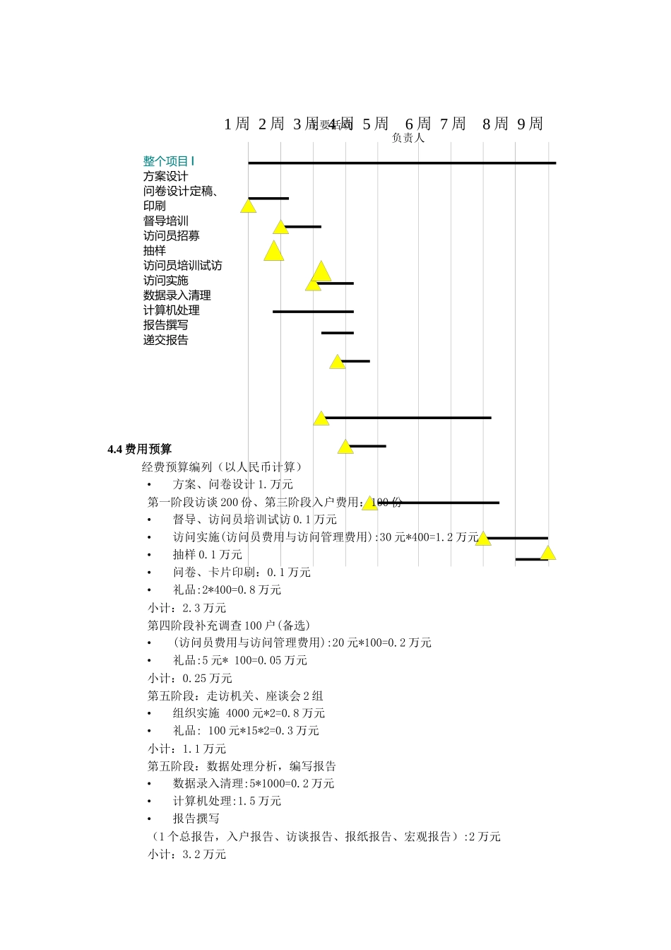 典范房地产市调报告全案_第1页