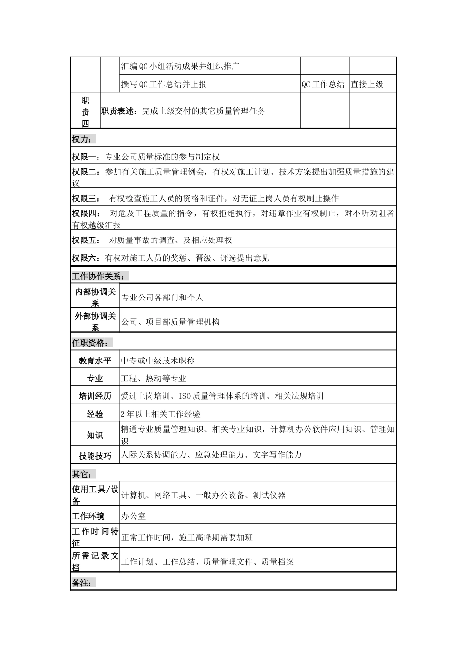 电力公司质量监察员岗位说明书_第2页