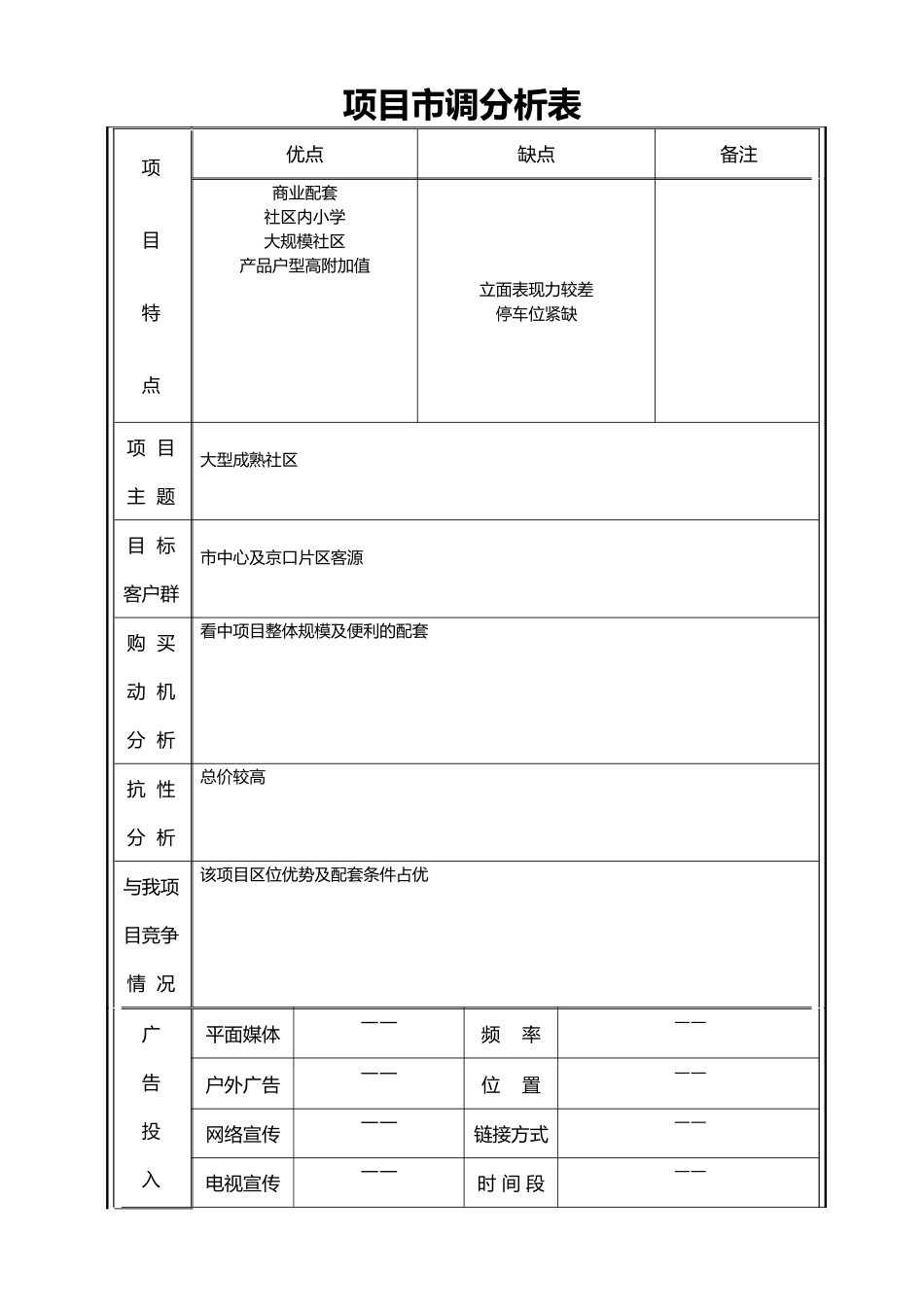 某地产润园市调分析表_第1页