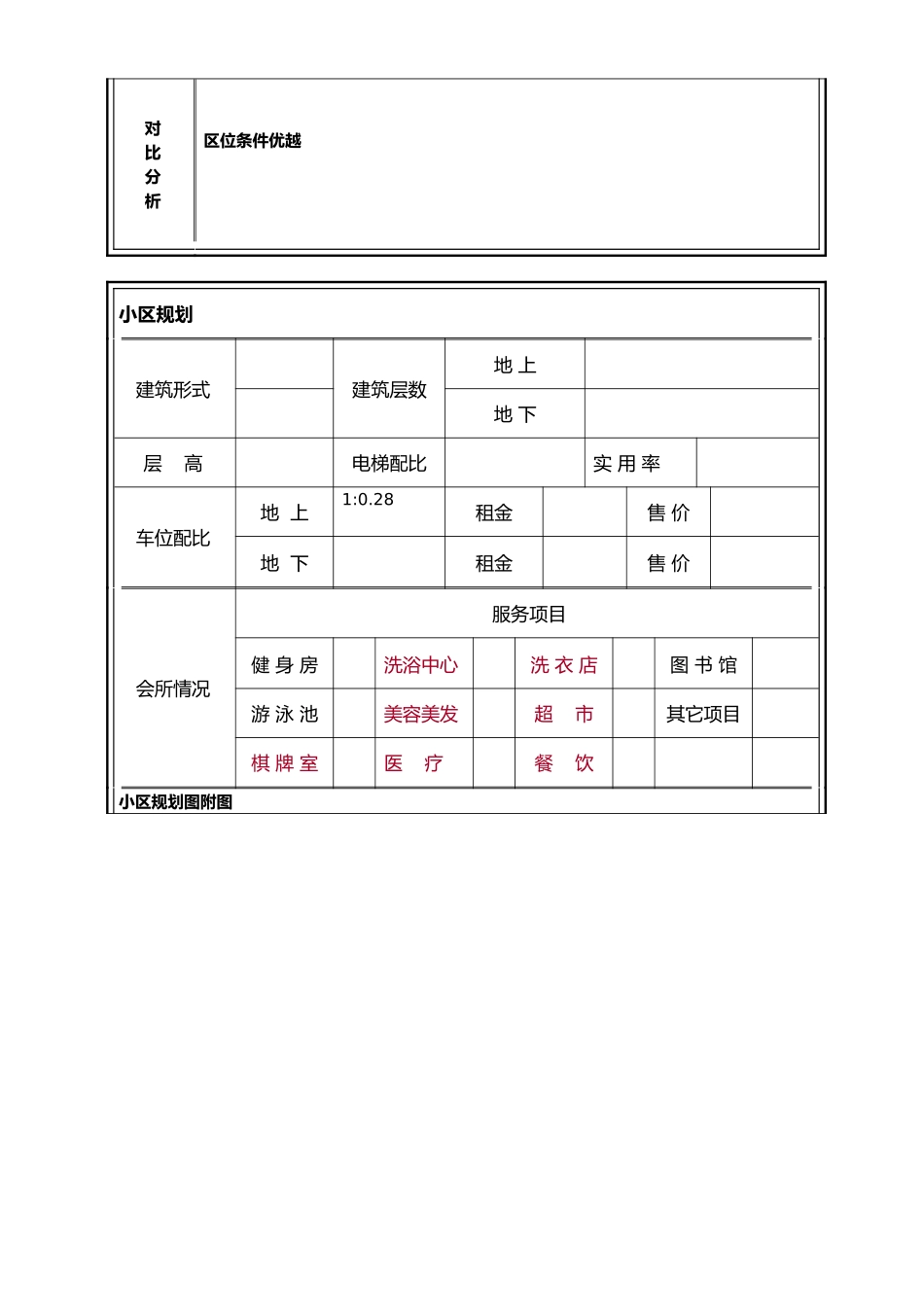 某地产润园市调分析表_第3页