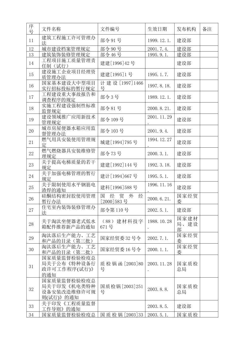 郑州市第七人民医院施工组织设计（完成版）.(DOC139页)_第2页