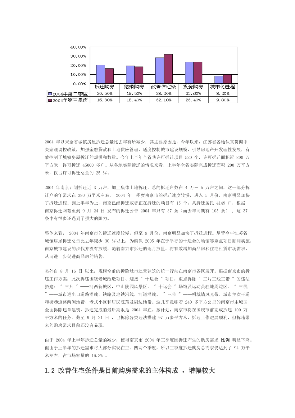 某年三季度南京房地产研究报告_第2页