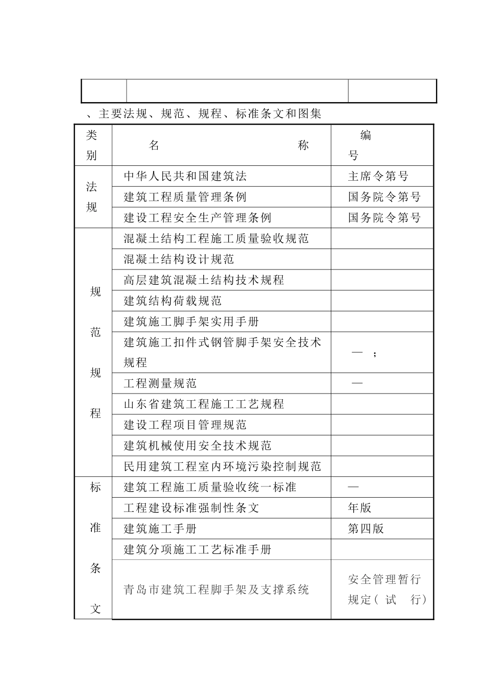 青岛某酒店高大模板施工方案(DOC39页)_第2页