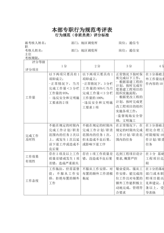 通信专职行为规范考评表