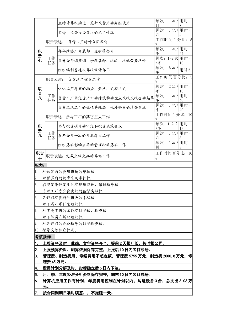 某啤酒厂副厂长职务说明书._第2页