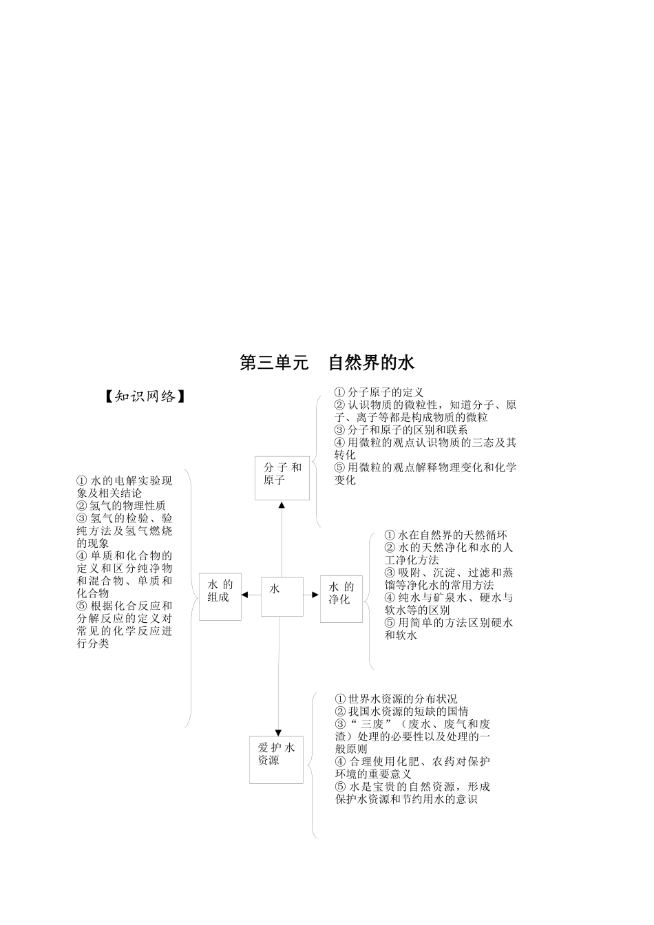 中考试题之自然界的水_第1页