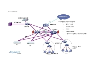 无线酒店解决方案