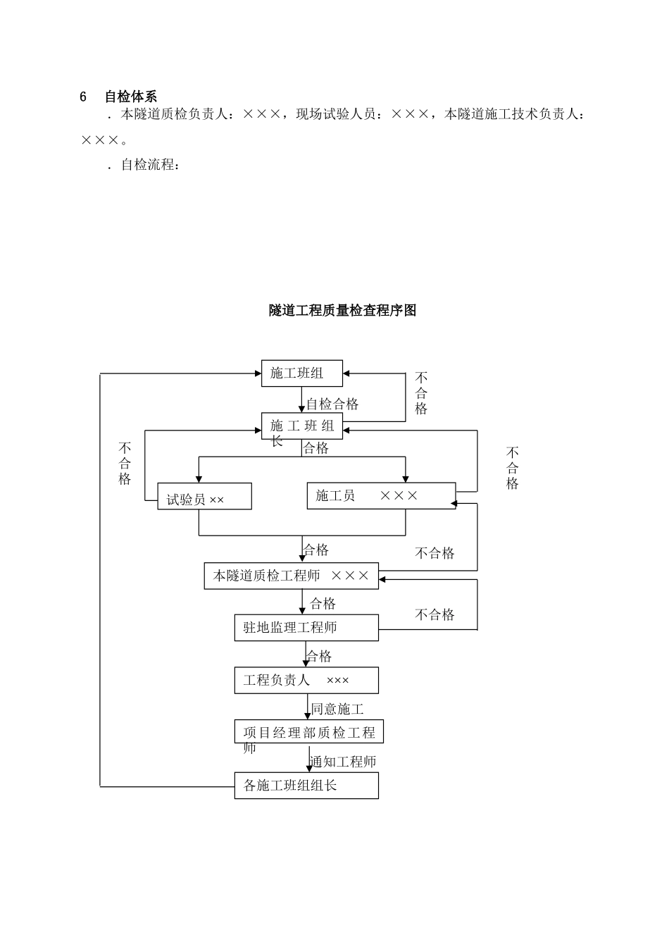 曼么新寨隧道锚杆支护施工组织设计方案(DOC5页)_第3页