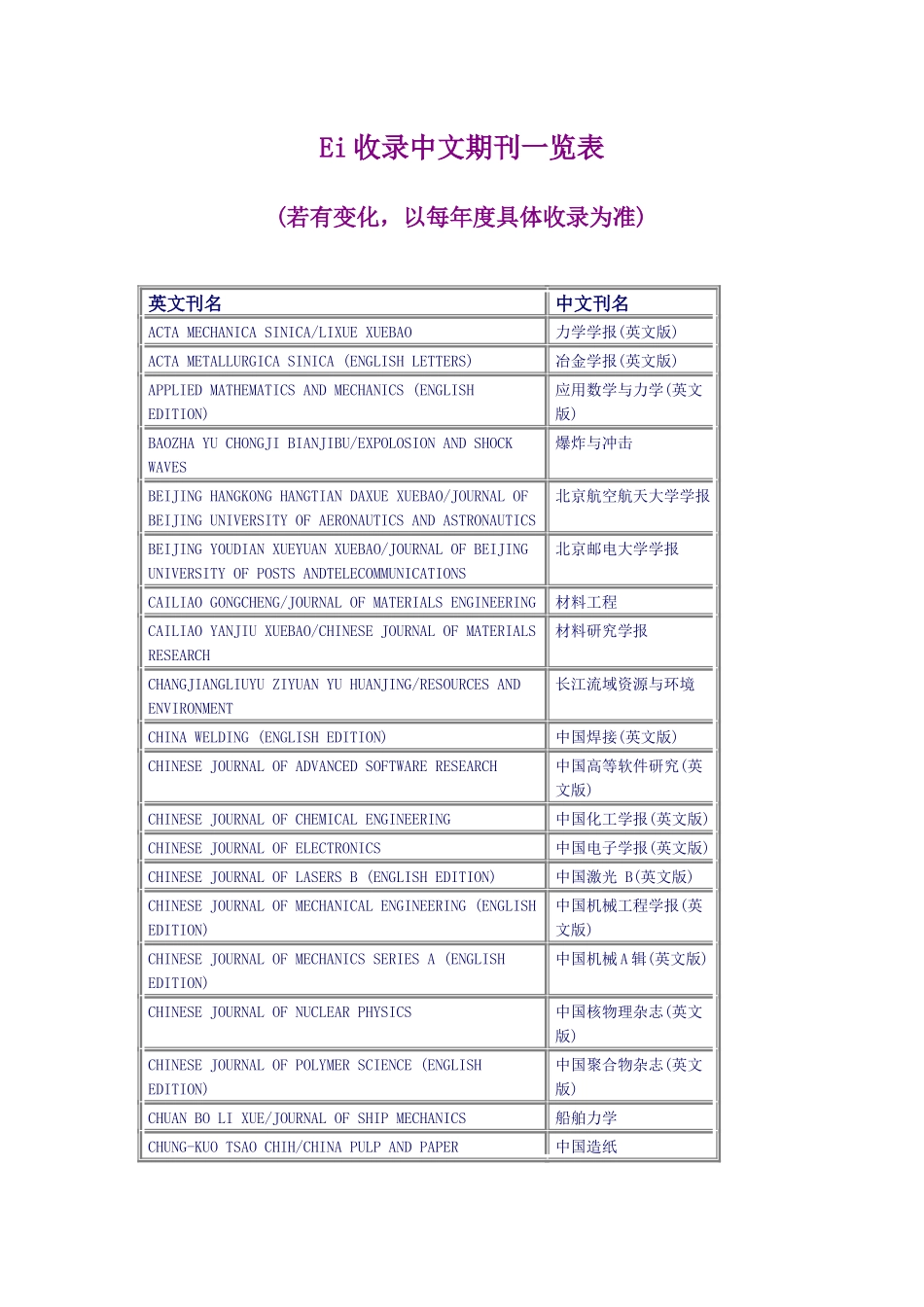 EI收录的中文期刊-电子科技大学图书馆_第1页