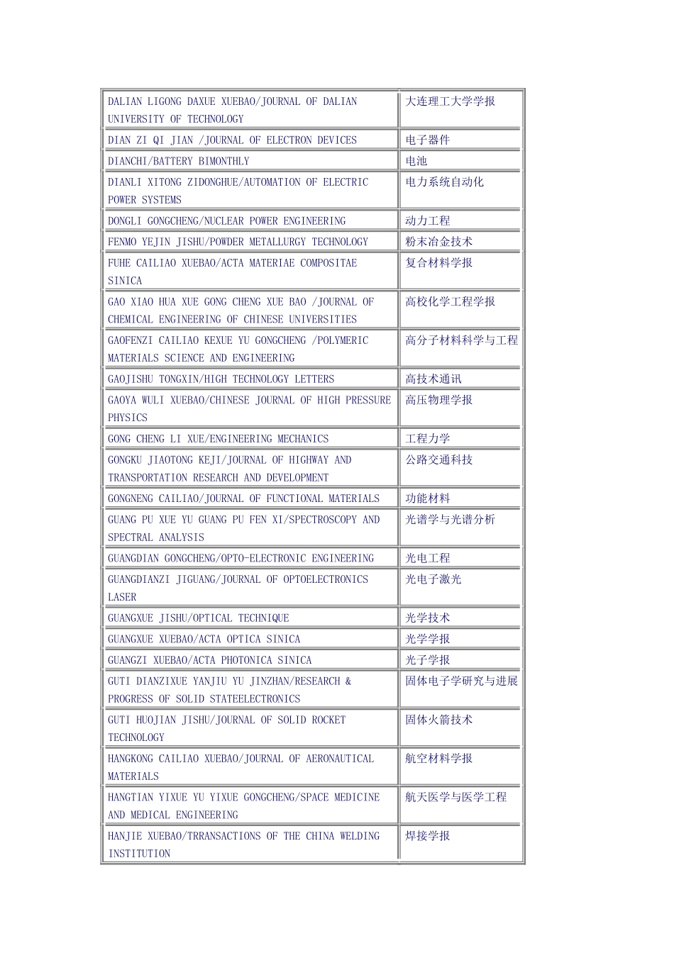 EI收录的中文期刊-电子科技大学图书馆_第2页