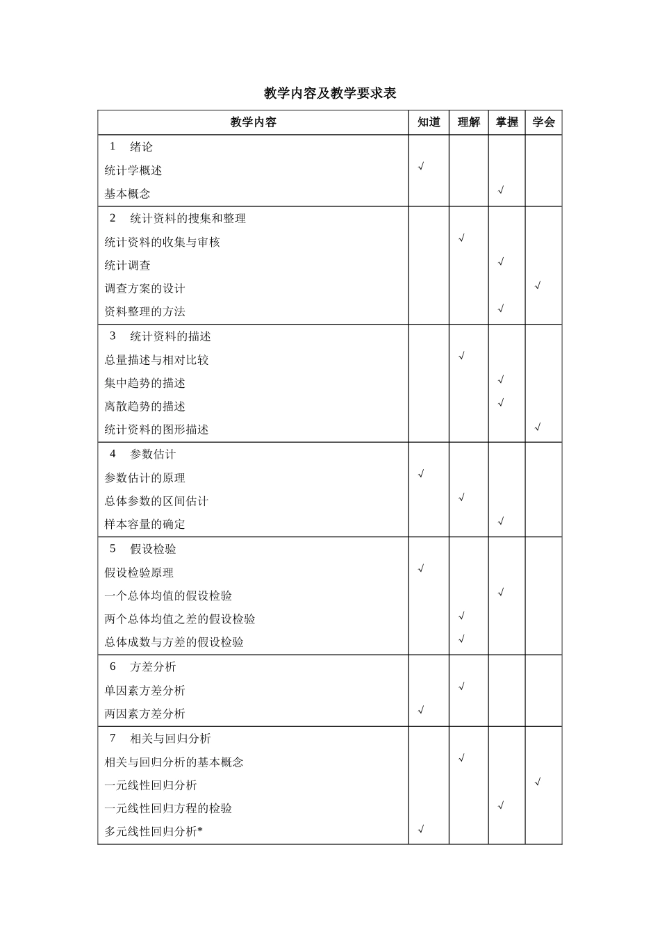 《应用统计学》教学大纲_第2页