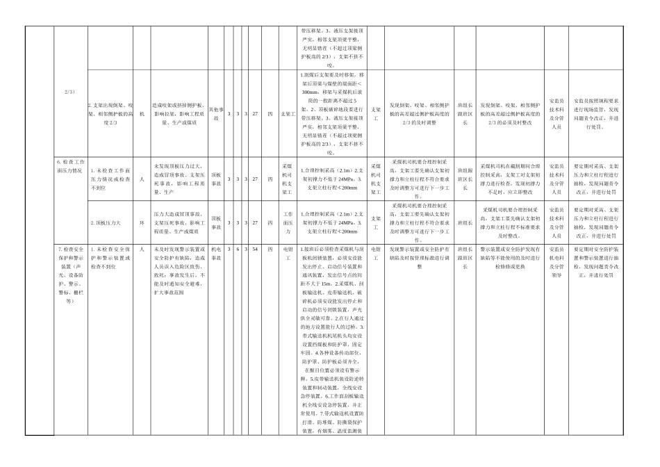 煤矿风险分级管控清单(采煤)_第3页