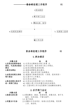 某星级酒店客务部楼层各岗位工作流程