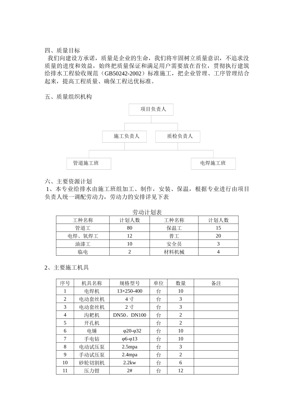 给排水工程施工方案2764343162_第3页