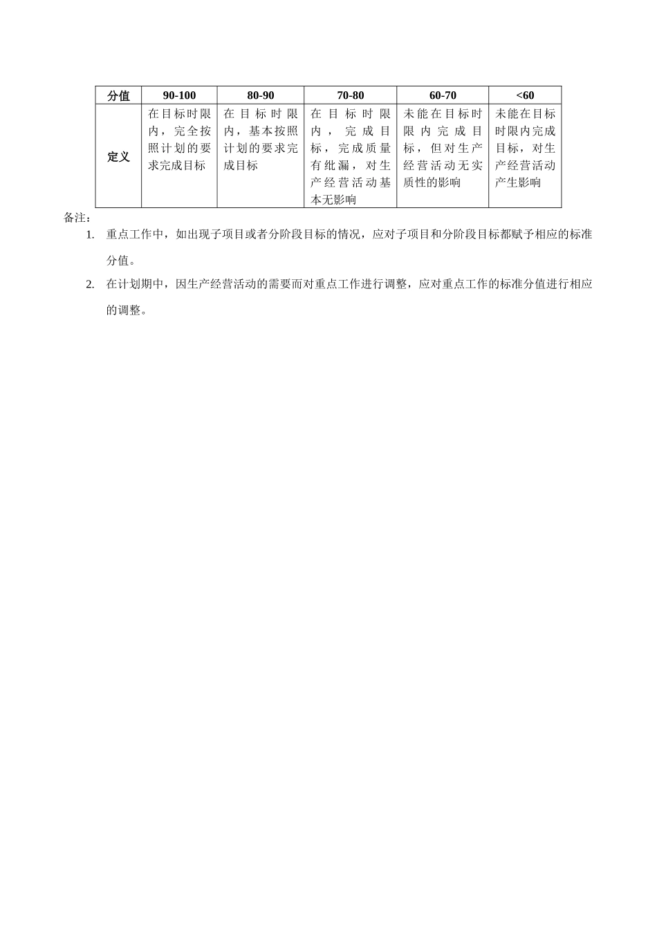 XX煤焦化工公司机动部的职责_第3页