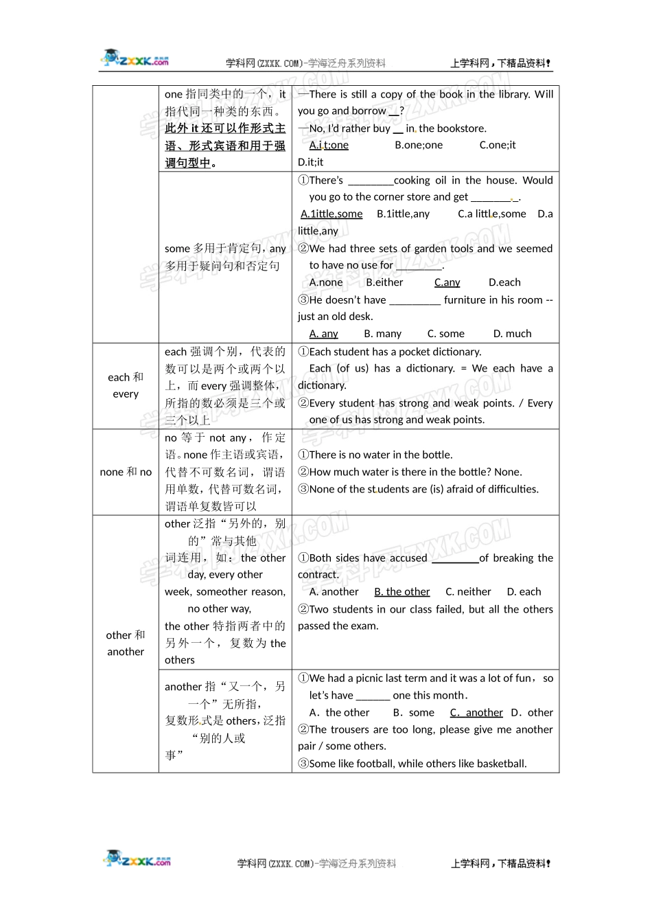 2012高考英语考前10天语法过一遍：三、代词_第2页
