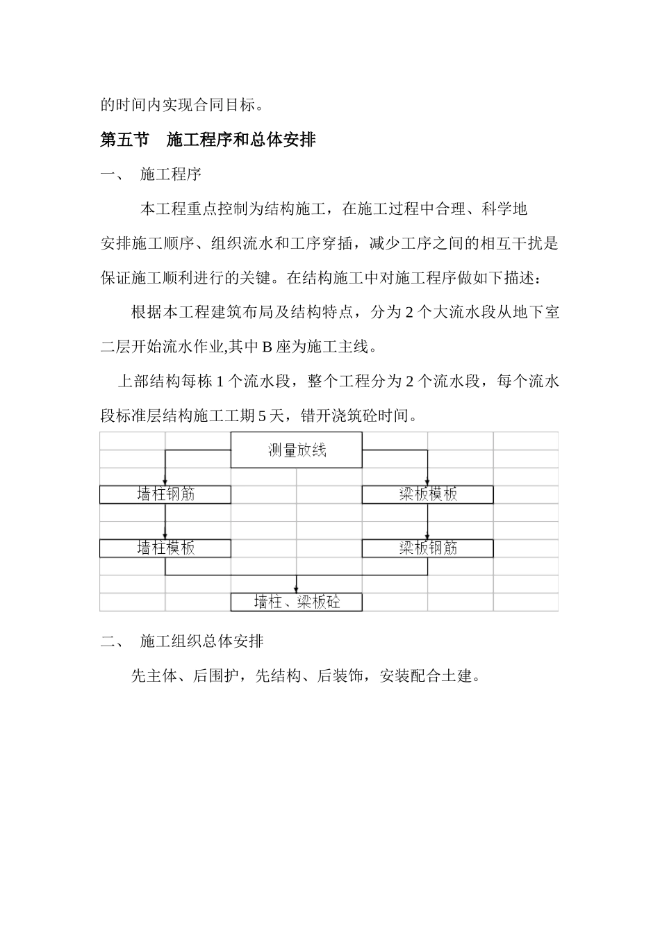 机械使用计划-XXXX调整_第2页
