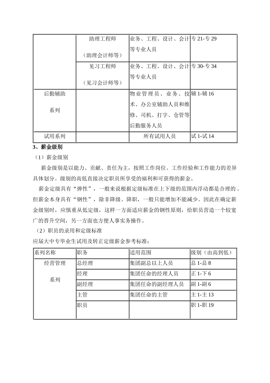 某地产集团薪资制度_第2页