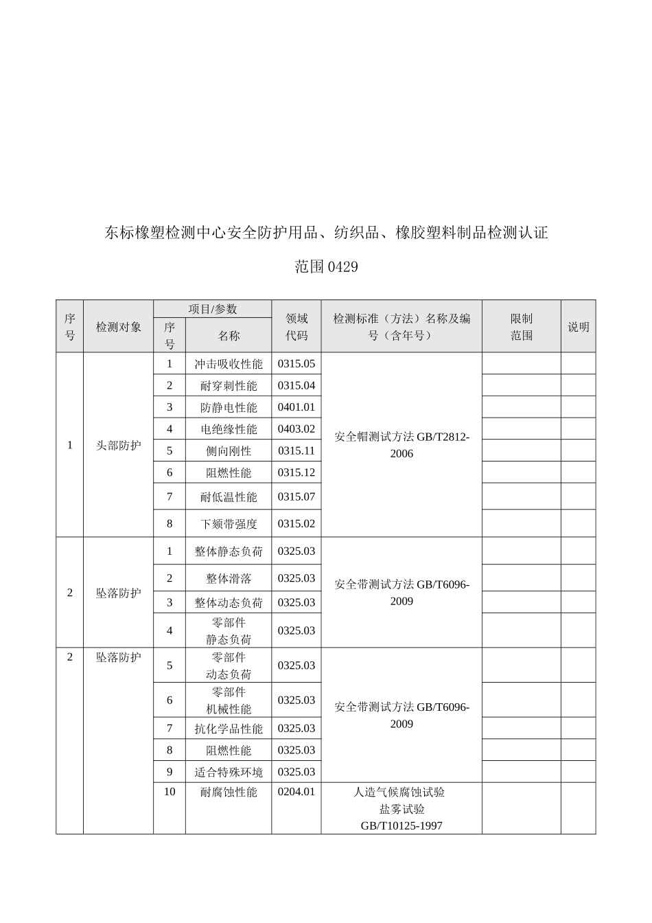 某橡塑检测中心橡胶塑料制品检测认证_第1页