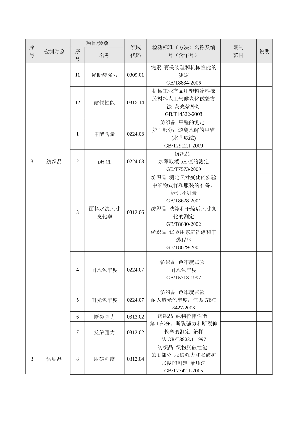 某橡塑检测中心橡胶塑料制品检测认证_第2页