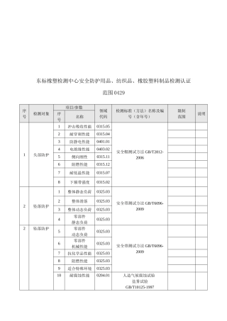 某橡塑检测中心橡胶塑料制品检测认证