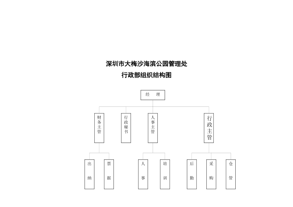 某旅游公司的岗位职责规范_第2页