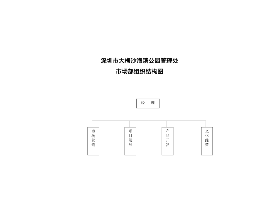 某旅游公司的岗位职责规范_第3页