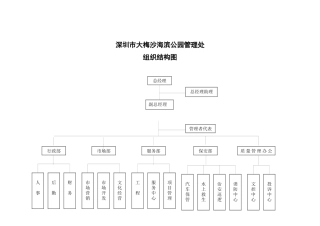 某旅游公司的岗位职责规范