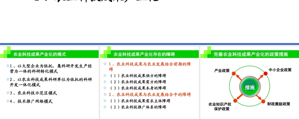 农业科技成果产业化