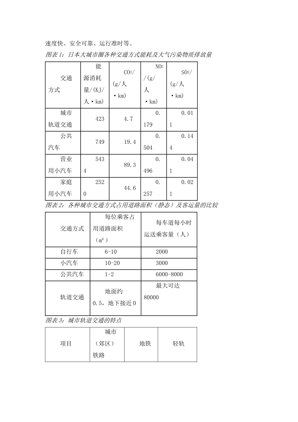 交通与环境-城市轨道交通对环境的影响_第2页