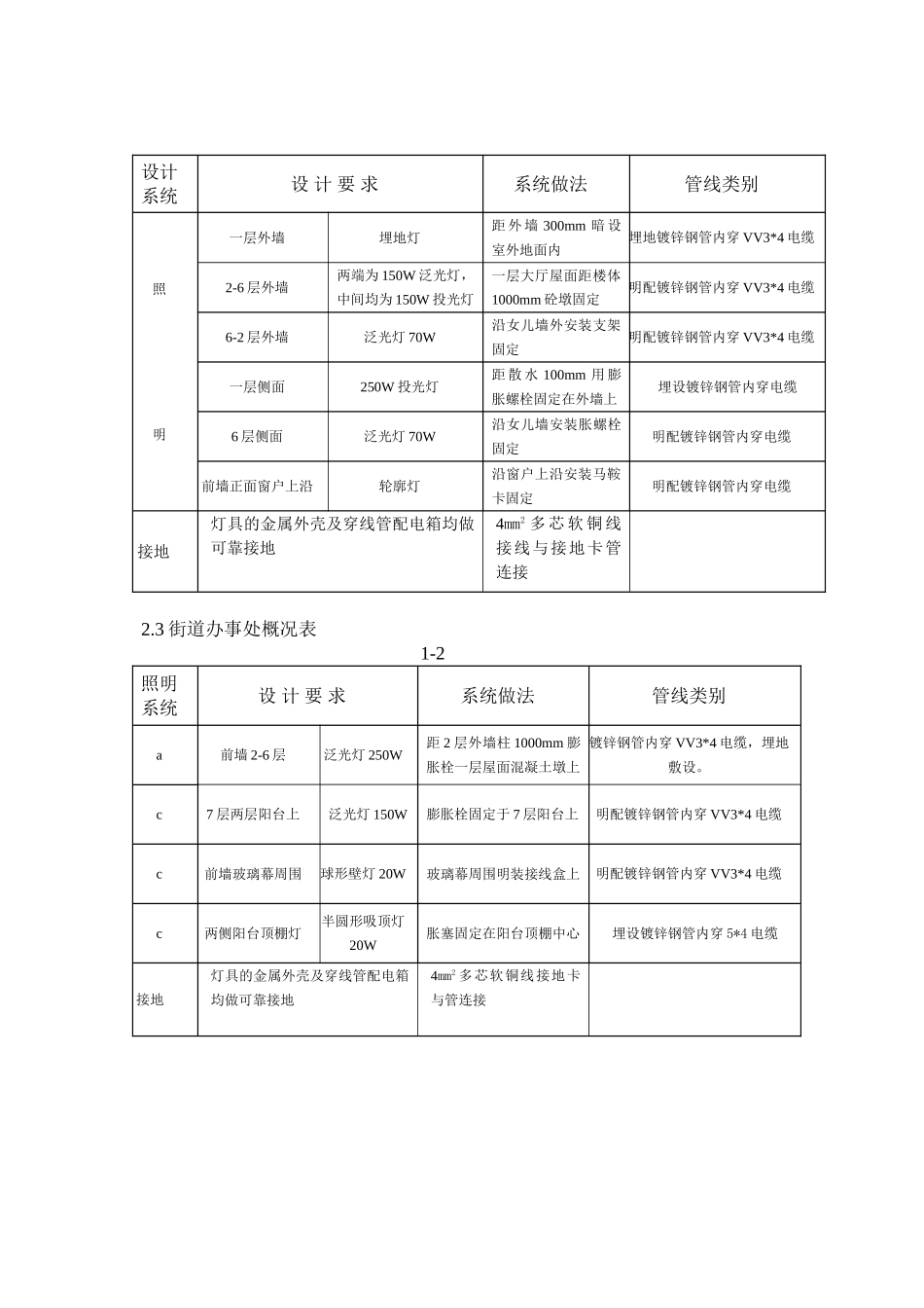 某室外景观亮化工程施工方案(DOC25页)_第3页