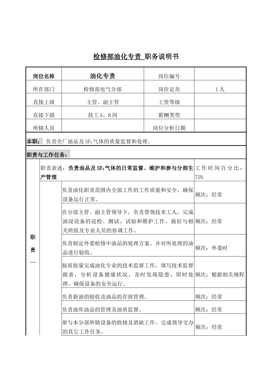 电气油化专责岗位说明书_第1页